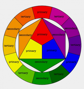 چرخه رنگ ، رنگهای اصلی ، رنگهای فرعی ، 